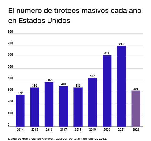 Tiroteos-masivos-por-ano