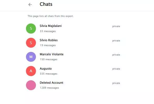 Chats