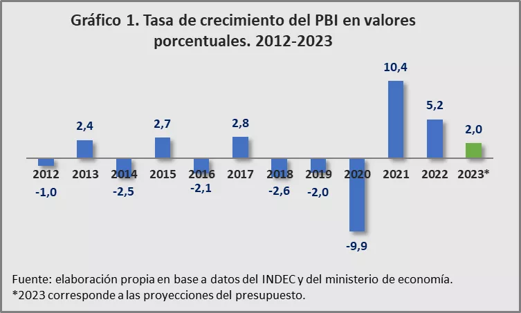 Imagen2fdf
