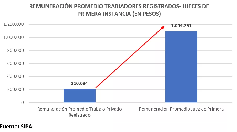 remuneracion-promedio