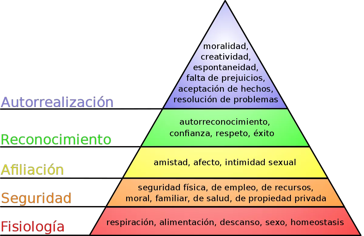 1200px-Pirámide_de_Maslow.svg