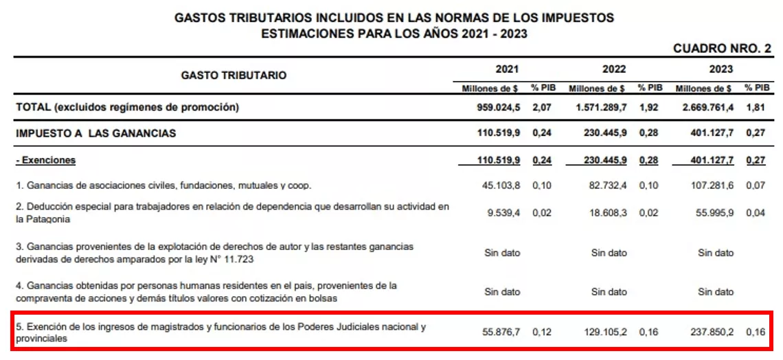 Gastos-tributarios-2