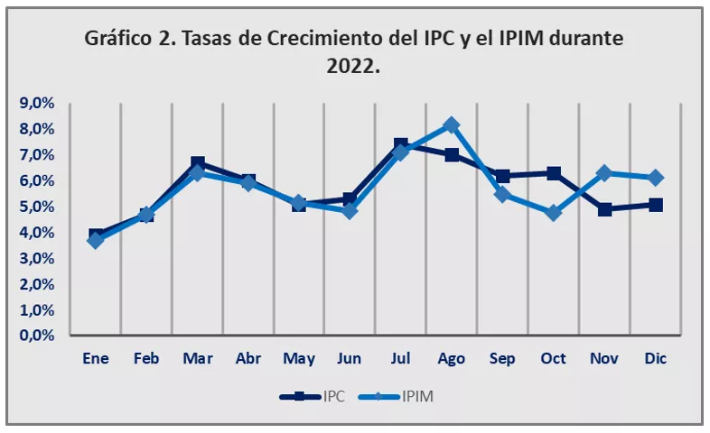Grafico-3-pero-es-el-2