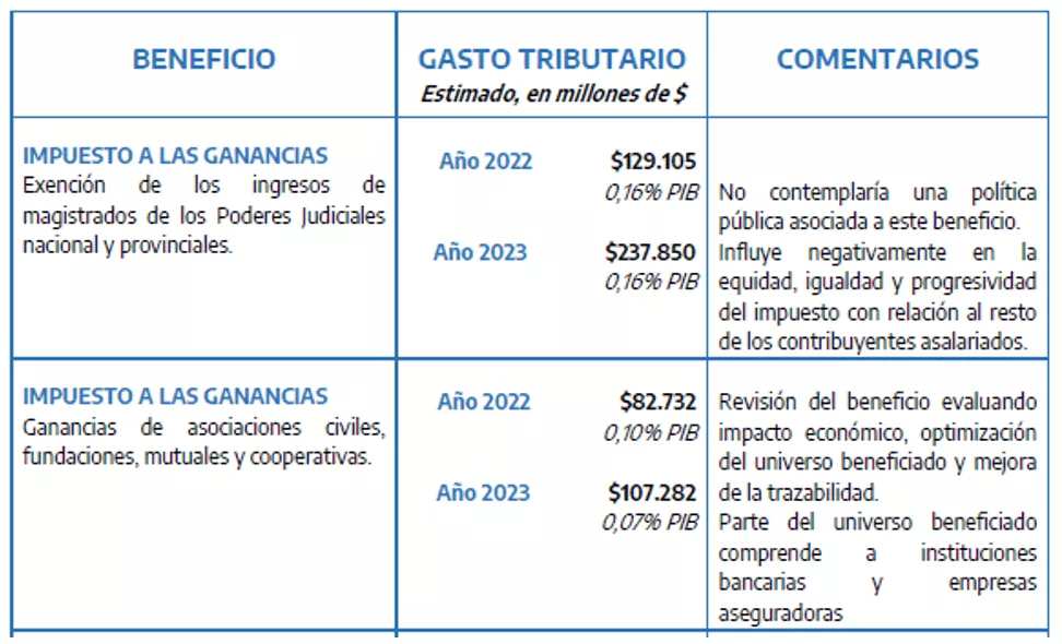 cuadro-doble-entrada