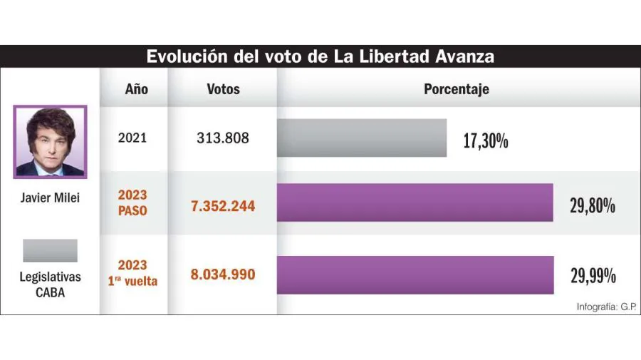 infografia-lla-20231119-1701036
