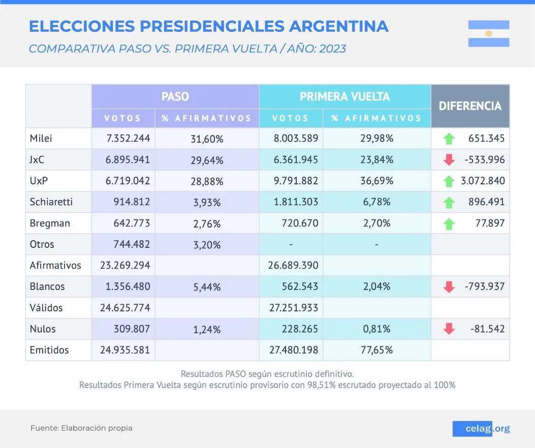 cuadro-comparacion-paso-generales