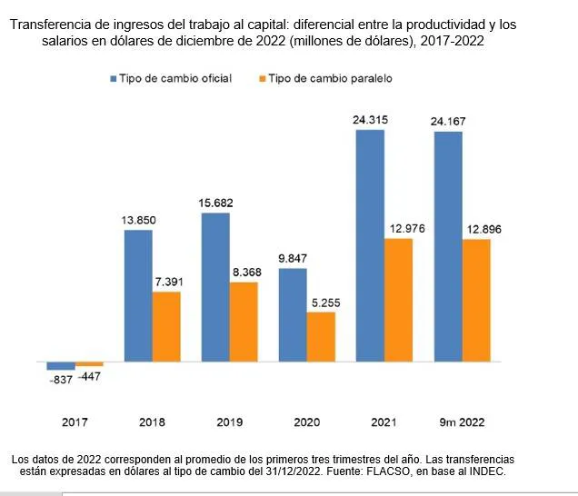 Transferencia-de-ingresos