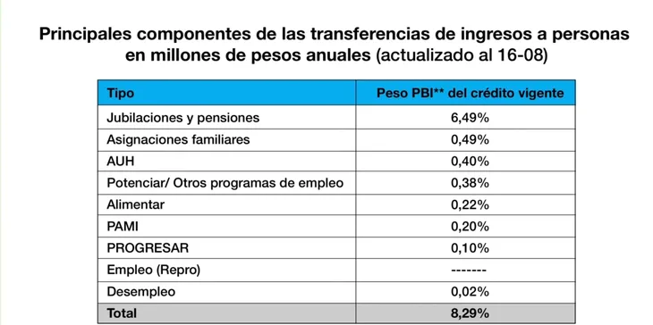 componentes-presupuesto-transferencia-cuadro-cristina-kirchner (1)