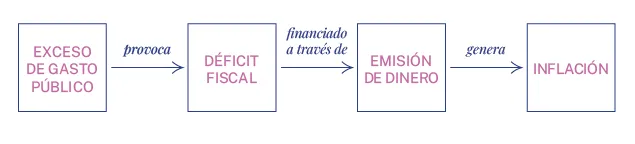 graficos_MITO-IMPUESTO-II-59