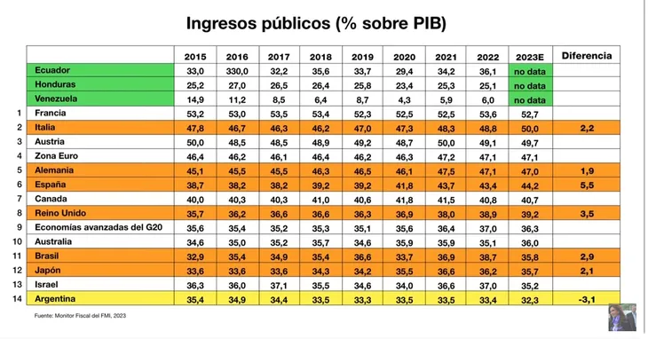 cuadro-cristina-kirchner-presion-tributariapng