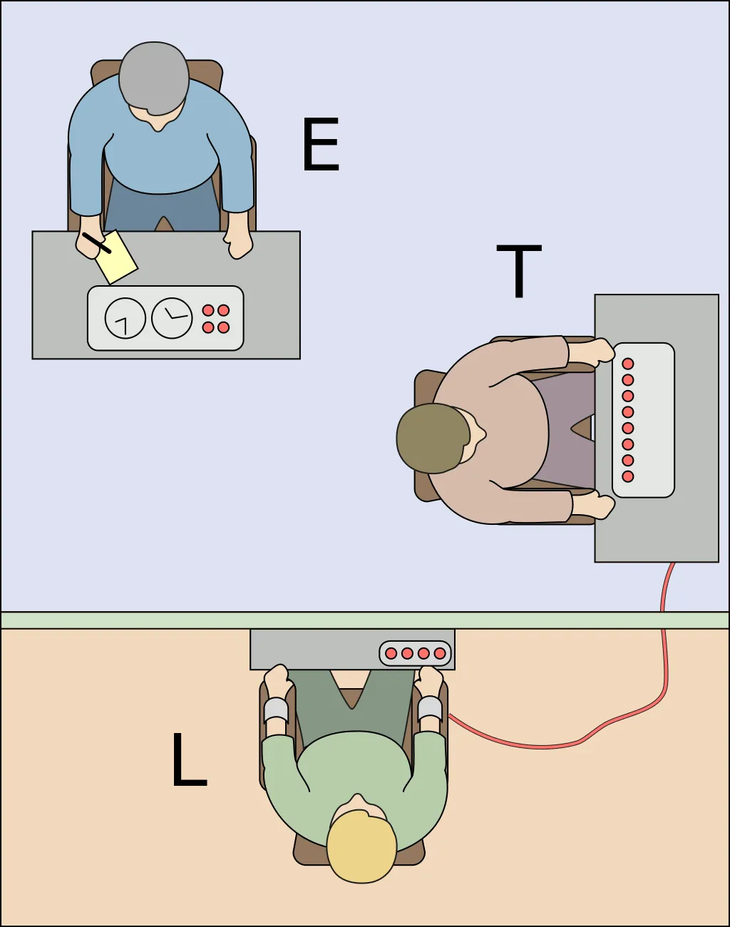1024px-Milgram_experiment_v2.svg