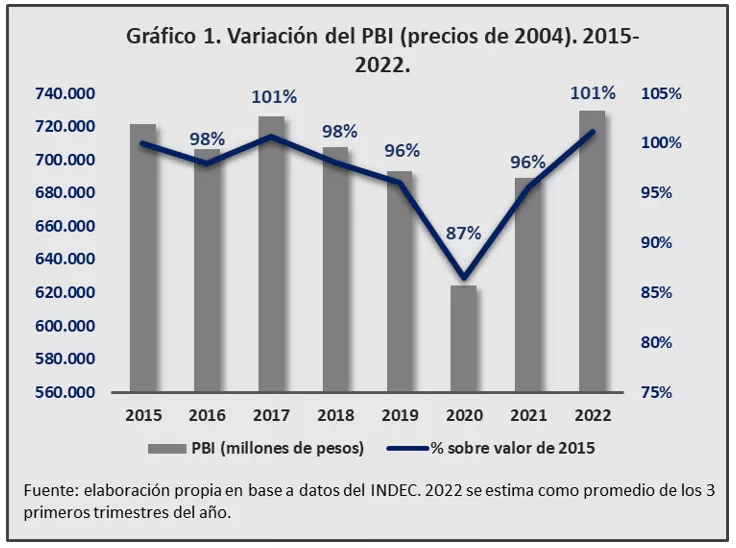Grafico-1