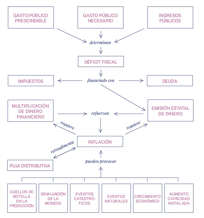 graficos_MITO-IMPUESTO-II-57