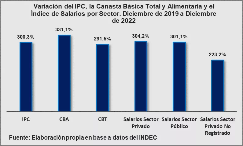 Variacion-del-IPC