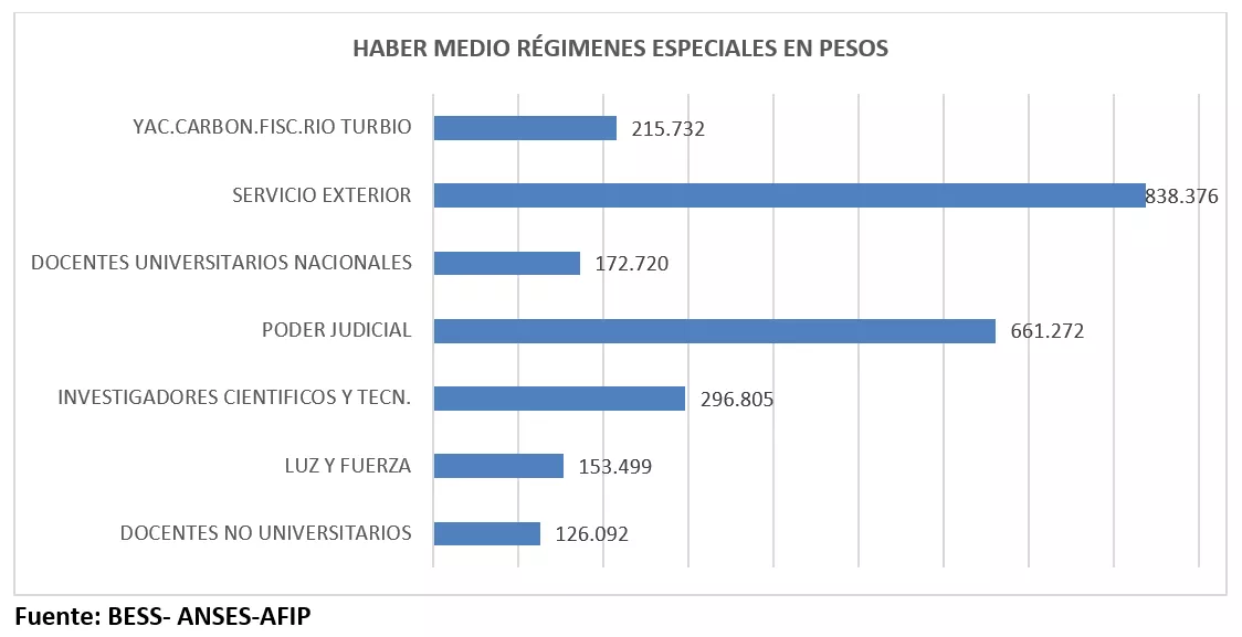 haber-medio-regimenes-especiales
