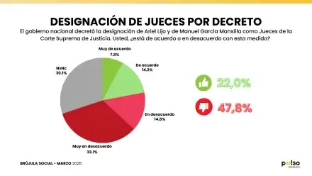 encuesta-nacional-pulso-marzo-2025-1988436