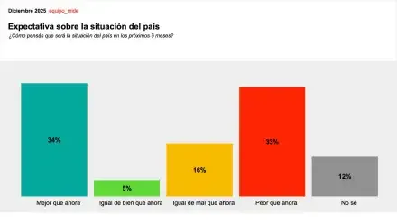 expectativas-2150803