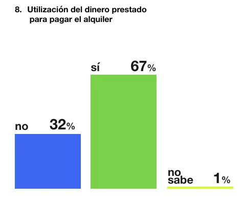 Cuadro 2 alquileres ACIJ