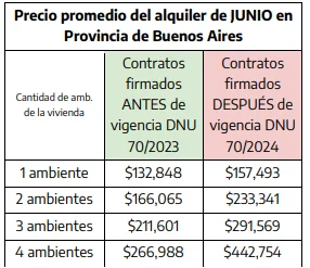 Cuadro precios alquileres