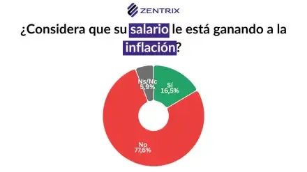 salarios-vs-inflacion-20251229-2161588