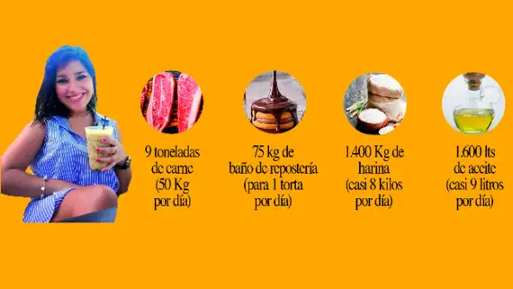 belen-agudiez-la-brujita-amiga-de-karina-milei-y-las-compras-de-comida-en-olivos-2334478