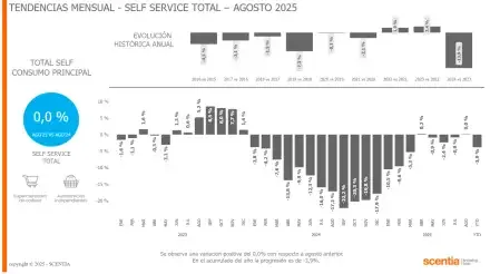 scentia-agosto-2108306