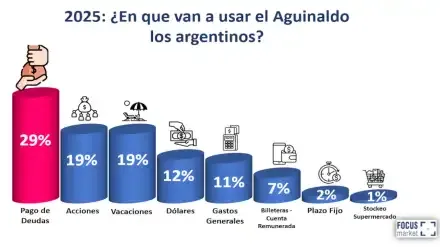 aguinado-diciembre-20251212-2152419