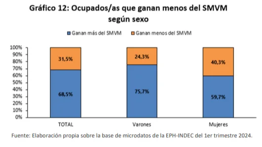 ocupados y salario minimo ipypp 2