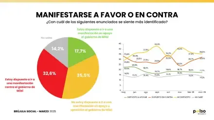 encuesta-nacional-pulso-marzo-2025-1988433