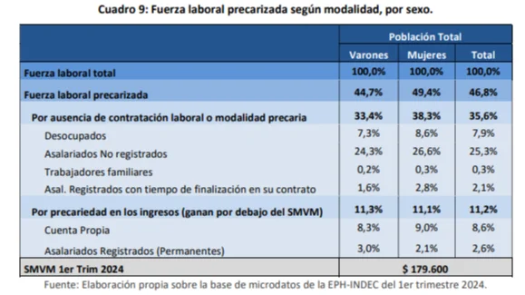 ocupados y salario minimo ipypp 4