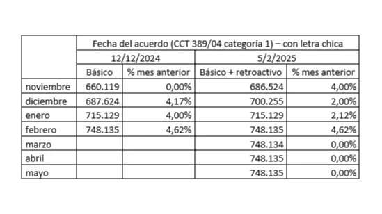 paritaria gastronomicos