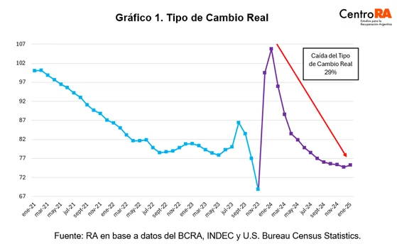tipo de cambio CENTRO RA