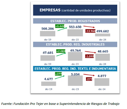 industrias pro tejer
