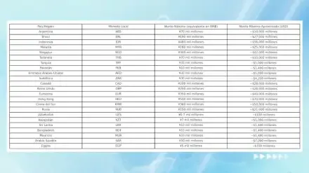 china-acuerdos-de-swap-de-divisas-2107937