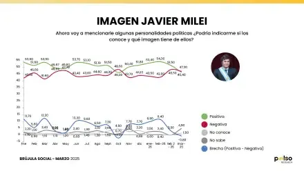encuesta-nacional-pulso-marzo-2025-1988440