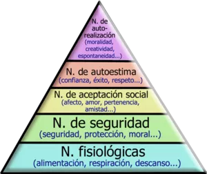 300px-Maslow