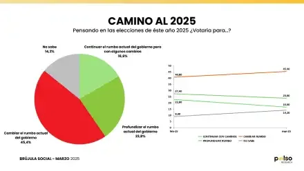 encuesta-nacional-pulso-marzo-2025-1988486
