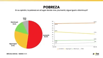 encuesta-nacional-pulso-marzo-2025-1988435