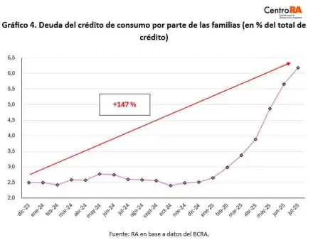 consumo-en-supermercados-29102025-2127717