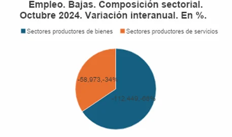 Destruccion empleo por importaciones