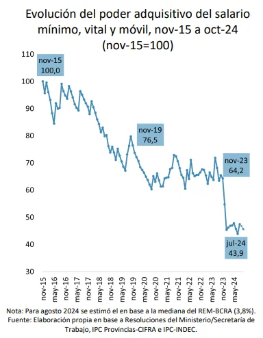 salario minimo cifra-cta