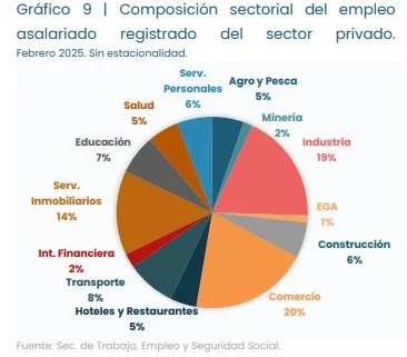 empleo