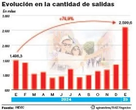 evolucion_salidas.jpg_264578720