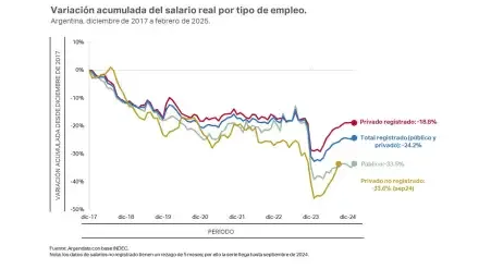 salarios-febrero-2025-2013467