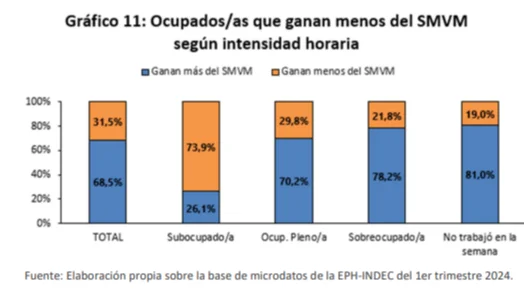 ocupados y salario minimo ipypp