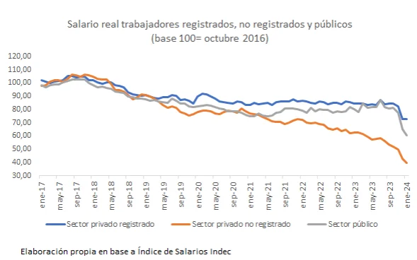 salarios inde enero 2024 (1)