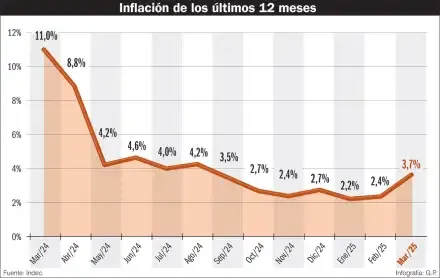 inflacion-2-2002610
