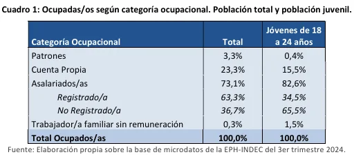 Ocupaciones jóvenes