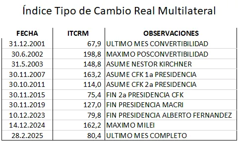 indice-tipo-de-cambio-real