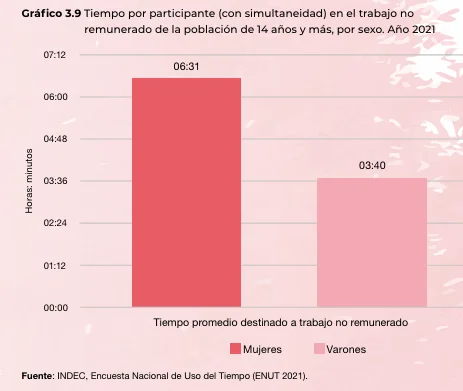 trabajo no remunerado